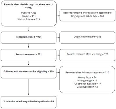 Measuring the willingness to share personal health information: a systematic review